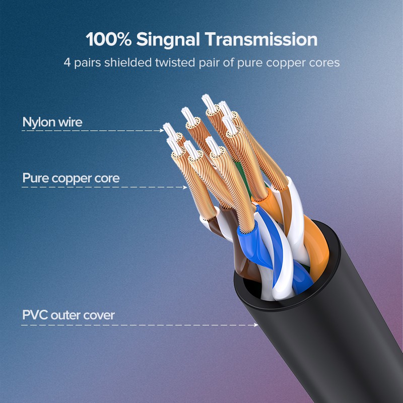 UGREEN High Speed Ethernet Cable CAT6A Cable Ultra Slim 10Gbps Gigabit Network Cable RJ45 Patch LAN Cord 0.5M/1M/1.5M/2M. 