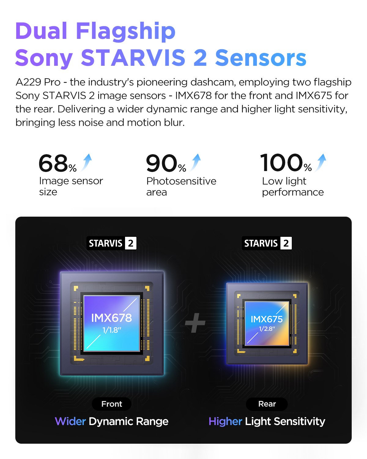 VIOFO A229 PRO Dashcam Front and Rear 4K+2K HDR Dual Dash Cam with Sony STARVIS 2 Sensors Super Night Vision Voice Control. 