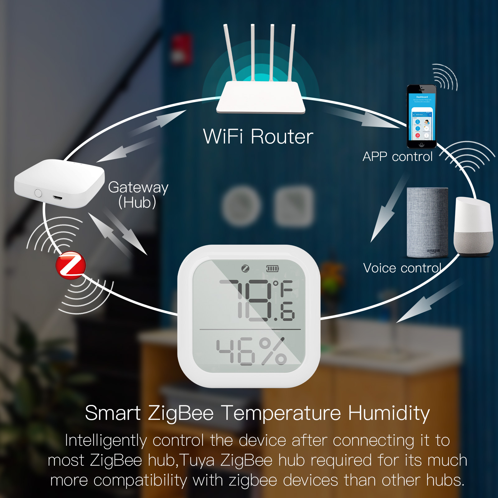 Tuya Smart ZigBee Temperature and Humidity Sensor Indoor Hygrometer With Digital LCD Display Smart Life APP Remote Control. 