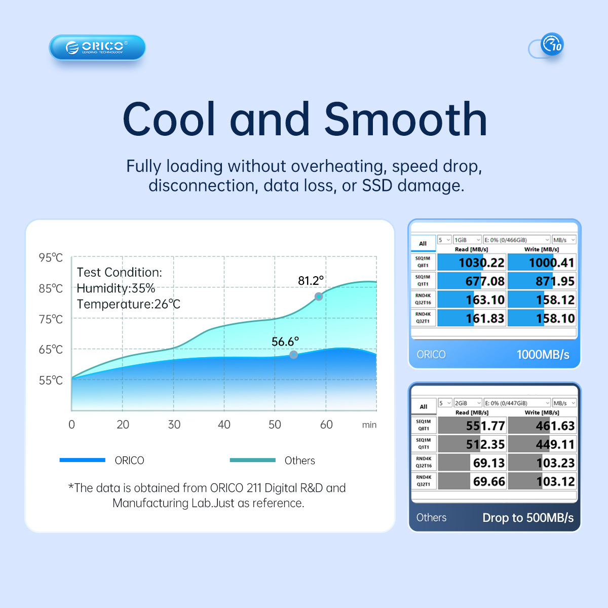 ORICO AM2C3-G2-GY-BP Tool Free Aluminum M2 NVME SSD Enclosure. 