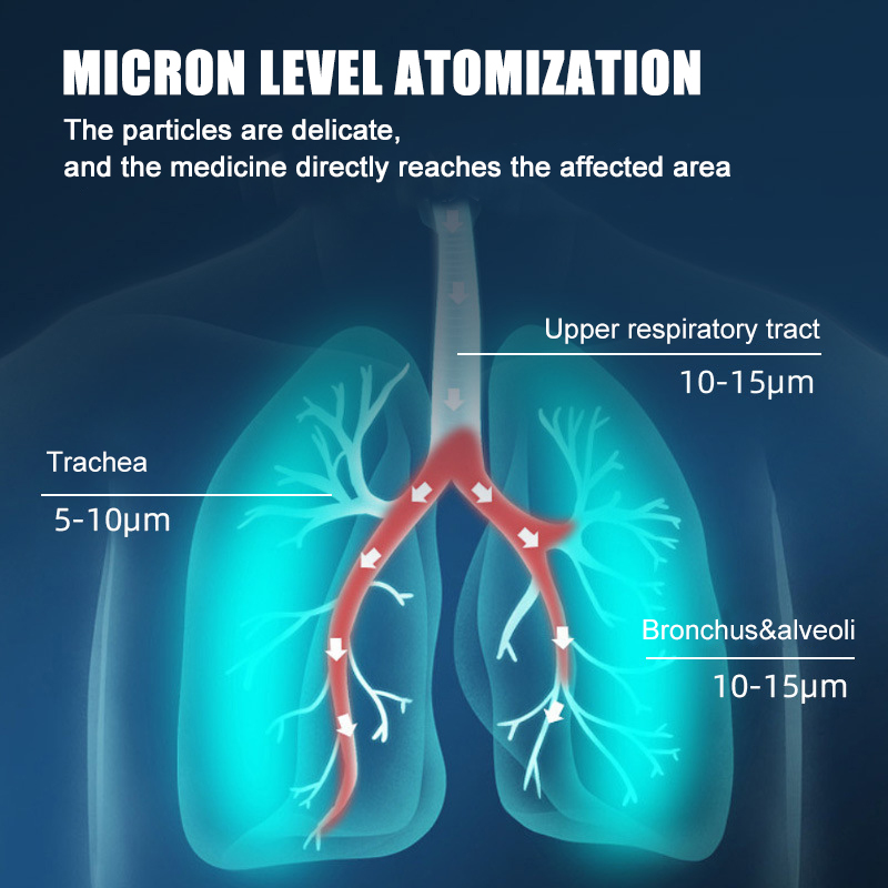 Mesh Portable Nebulizer Silent Mini First Aid Kit Handheld Asthma Inhaler Atomizer Kids Adult Outdoor Saving Emergency Device Demoo. 