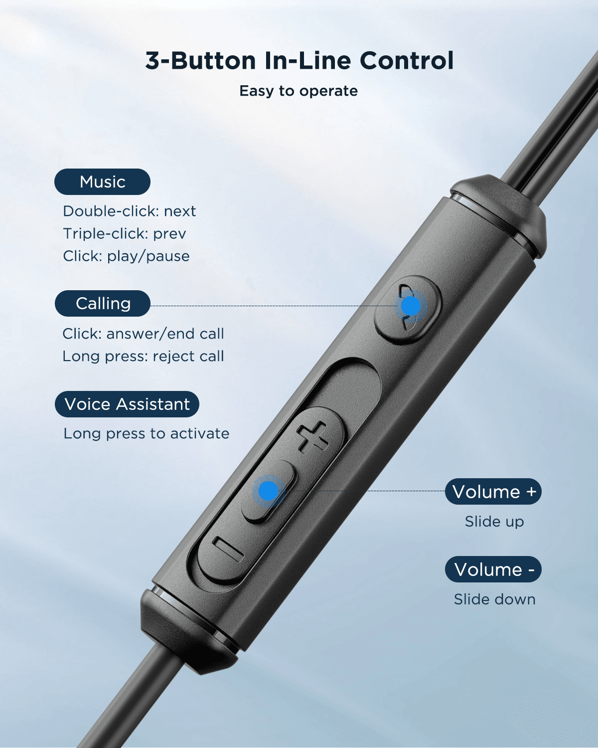 JOYROOM JR-EC07 TYPE-C Series Half In-Ear Wired Earphones joyroom Type c headphone type c earphone. 