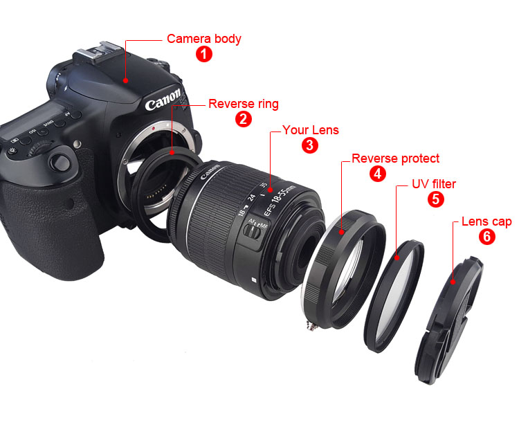 Camera Macro Lens Reverse Adapter Set for Canon EOS 70D 80D 700D 750D 800D 1200D 100D 200D 5D2 5DIII 5DIV 6D Mark II 77D 7D DSLR. 
