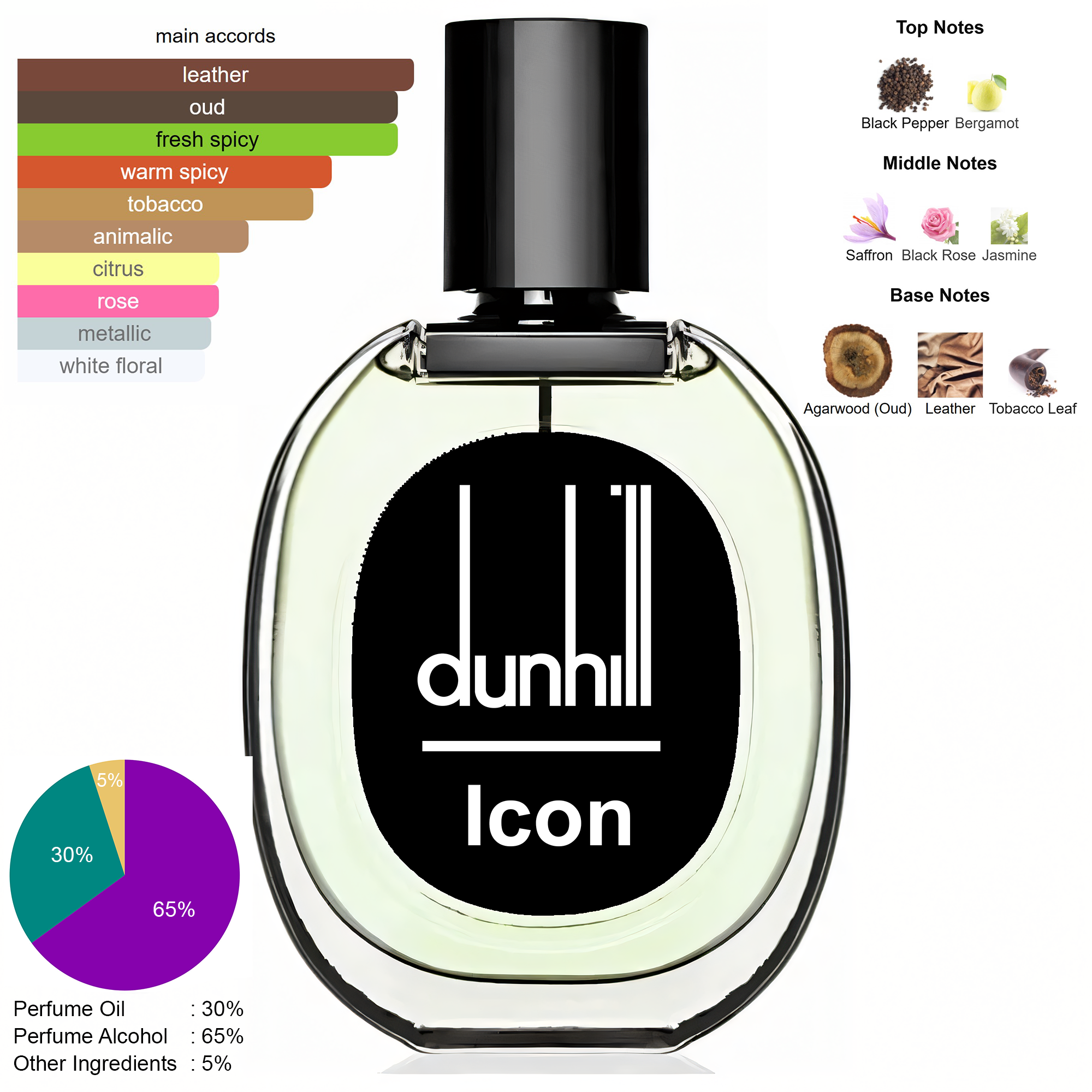Dunhill Icon Absolute Alfred Dunhill