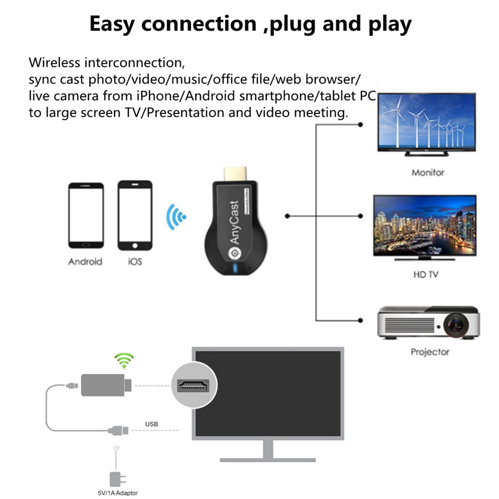 LccKaa M2 Plus TV stick Wifi Display Receiver DLNA Miracast Airplay Mirror Screen HDMI-compatible Android IOS Mirascreen Dongle. 