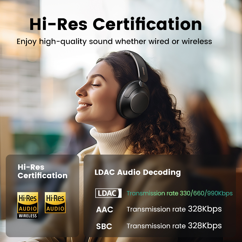 UGREEN HiTune Max5 Hybrid Active Noise Cancelling Earphone Wireless Over Ear Bluetooth Headphones 90H Playtime Hi-Res Audio LDAC. 
