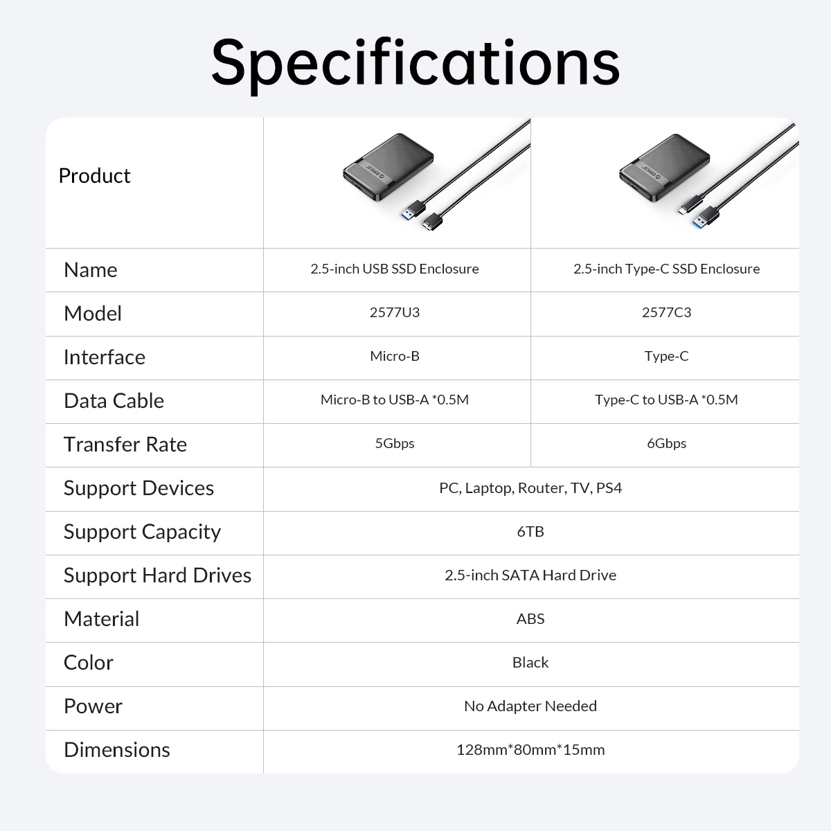 ORICO 2577C3-V1 USB 3.0 to Type-C 2.5 inch HDD Enclosure. 