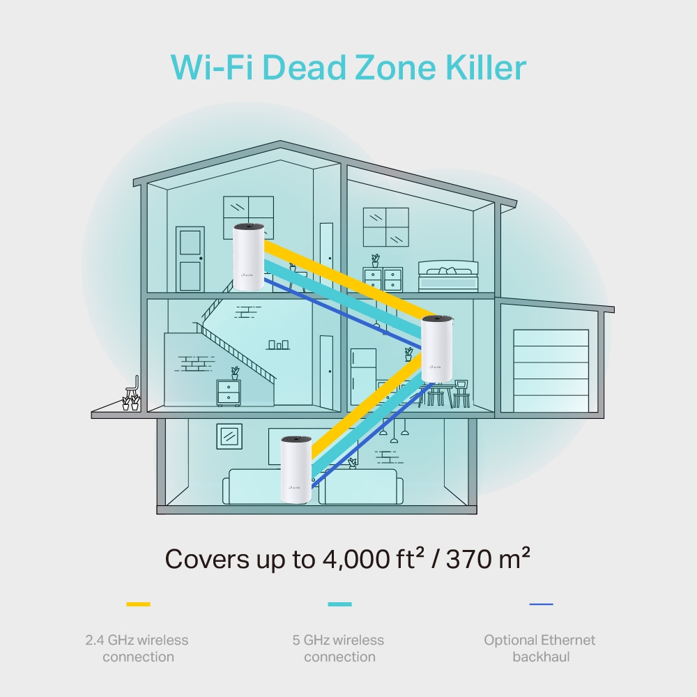 TP-Link Deco M4 AC1200 Whole Home Mesh Router Wi-Fi System (3 Pack). 