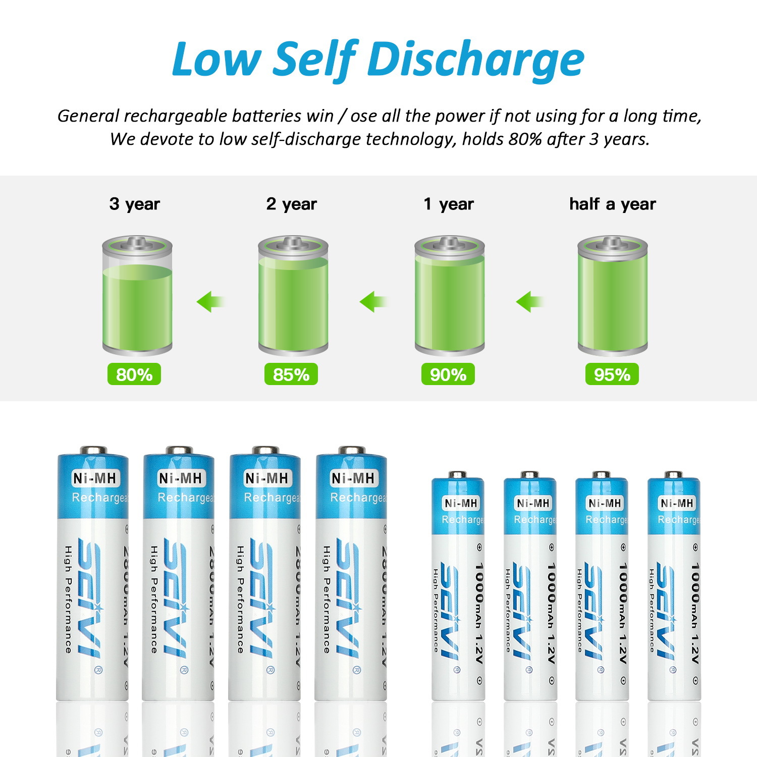 Manufacturer: No. 5 No. 7 NiMH Battery, AAA AAA 1.2V Cycle Rechargeable Battery, Spot Stock. 