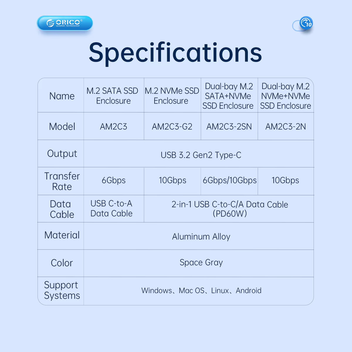 ORICO AM2C3-2SN/AM2C3-2N Dual Bay Aluminum M2 NVMe SSD Enclosure USB3.1 Gen2 10Gbps For M Key M&B Key NVMe PCIe SSD With Built-in Cooling Vest. 