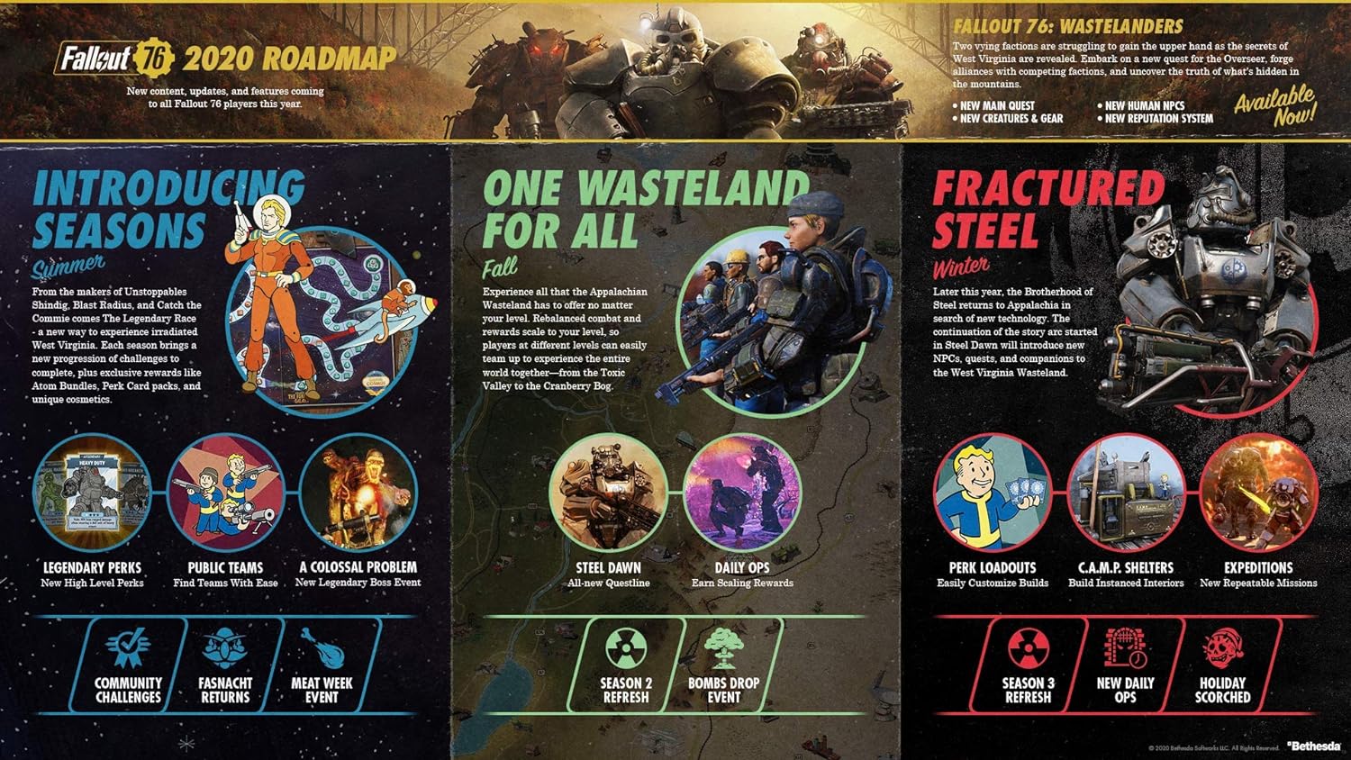 Fallout 76 Game  PS4. 