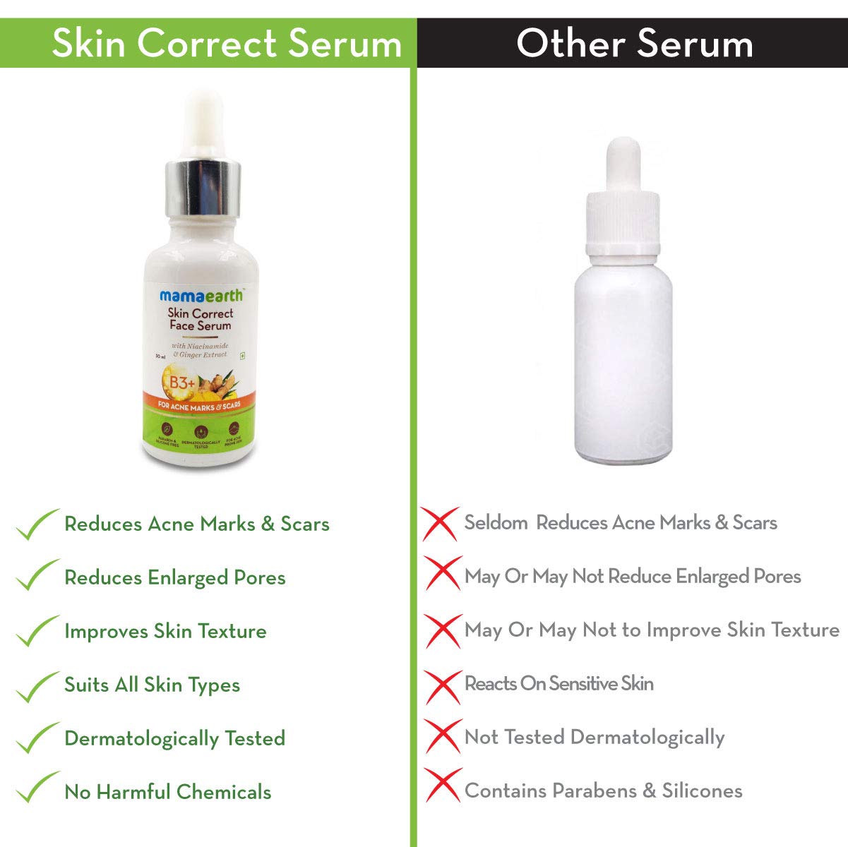 Mamaearth Skin Correct Face Serum with Niacinamide and Ginger Extract for Acne Marks & Scars - 30 ml. 
