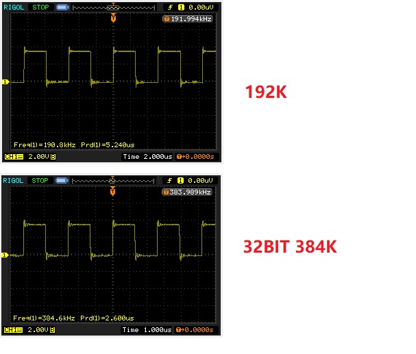 SA9227 USB To SPDIF Optical I2S.32BIT 384K DSD256 Suooprt AC3,DTS,DOLBY Digital Source Output. 