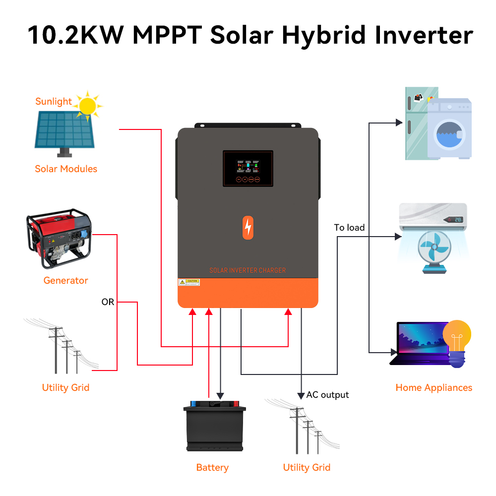 PowMr 10.2kw On-grid/Off-grid hybrid inverter 48Vdc 230VAC PV Panel Input 500vdc Pure Sine Wave Solar Inverter Built in MPPT 160A Solar Controller POW-HVM10.2M. 