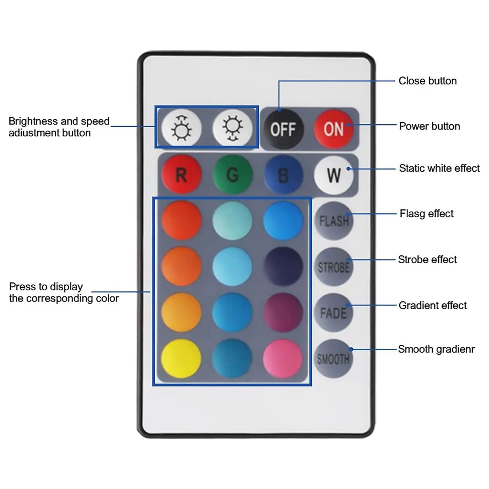 24 Keys Remote Control+ LED Controller RGB Control Box IR Light Strip Controller DC12V for 5050 2835 RGB Light Strip. 