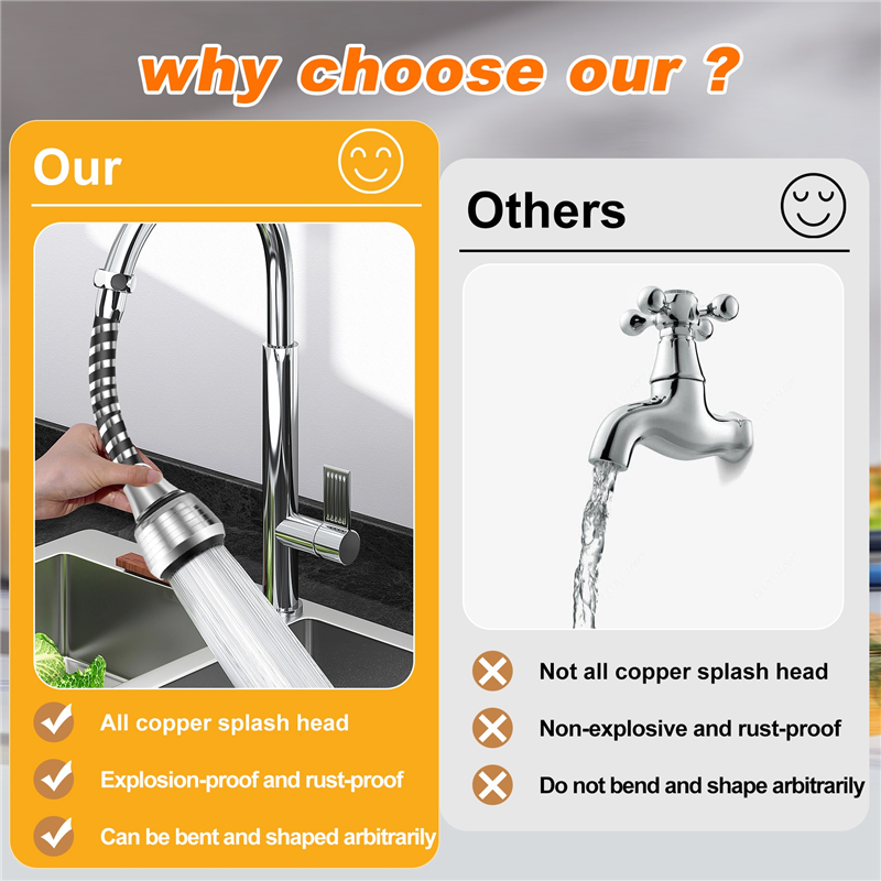Sink Faucet Sprayer Attachment,Rotatable Anti-Splash Faucet Nozzle Head with Hose - Kitchen Sink Faucet Extender. 