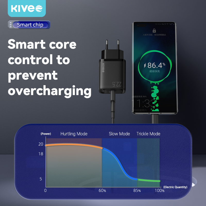 KIVEE 22.5W Fast Charger Set KIVEE 22.5W Fast Charger Set USB A-To-Type C Fast Charger Fast Charging Adapter+Fast Charing Cable. 