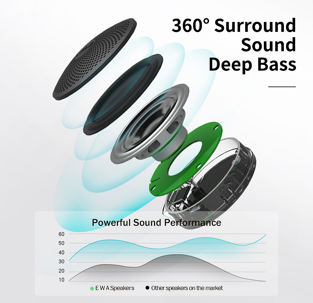EWA Wireless Bluetooth Speaker with TF Portable Metal Subwoofer IPX7 Waterproof Speaker. 