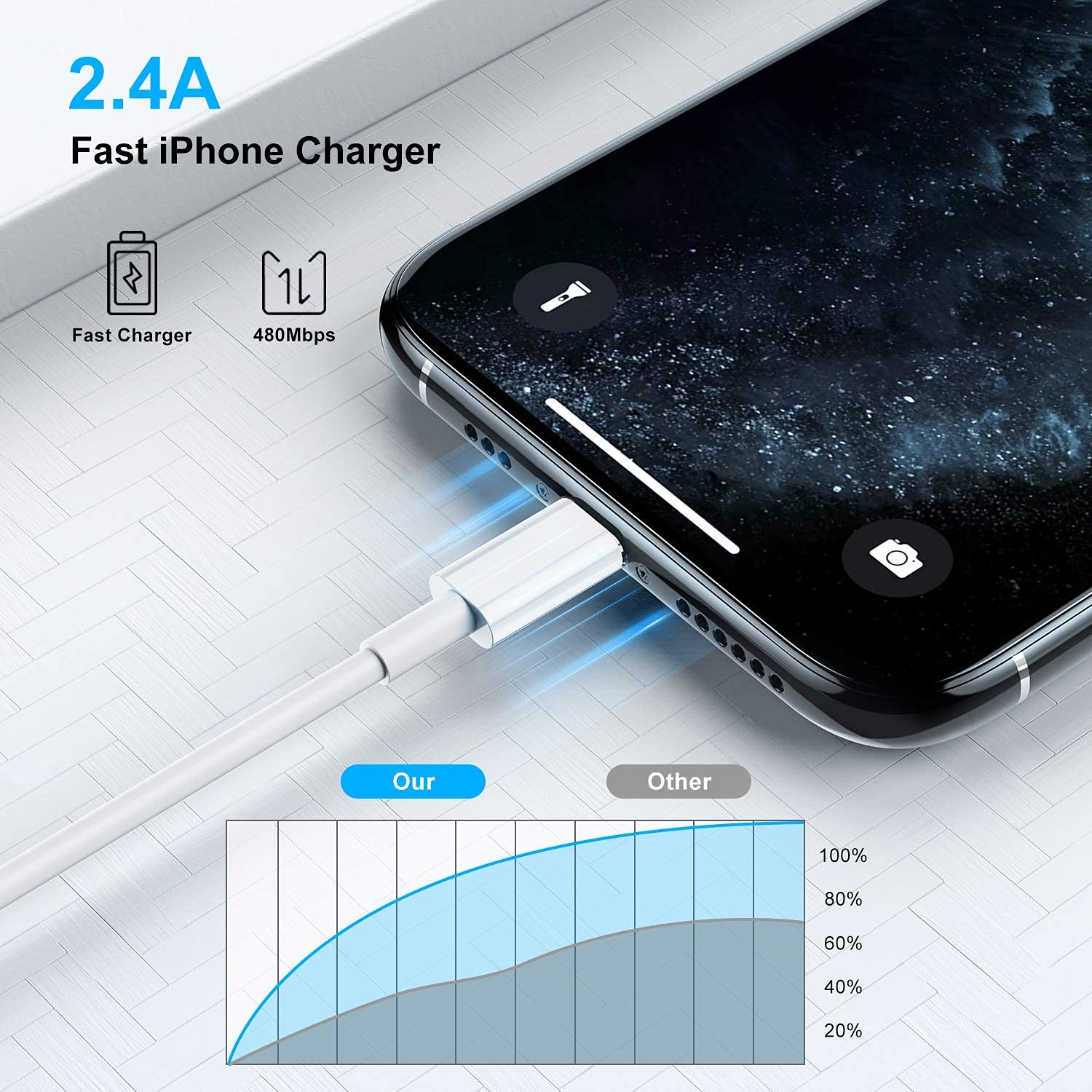 USB C to Lightning Cable 1M [Apple MFi Certified] iPhone Fast Charger Cable USB-C Power Delivery Charging Cord for iPhone 14/13/12/12 PRO Max/12 Mini/11/11PRO/XS/Max/XR/X/8/8Plus/iPad pack of 1. 