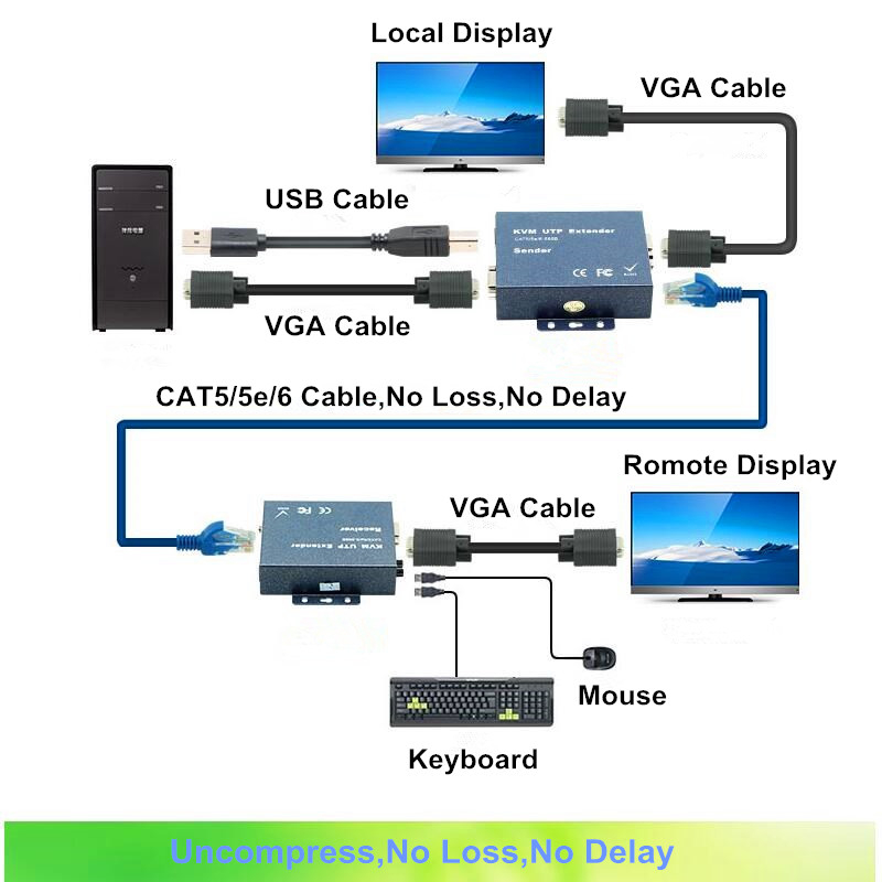 Super Quality 330ft VGA + Stereo Audio + USB Signal KVM Extender Over Cat5 Cat5e Cat6 RJ45 Cable No Delay Loss VGA Transmitter. 