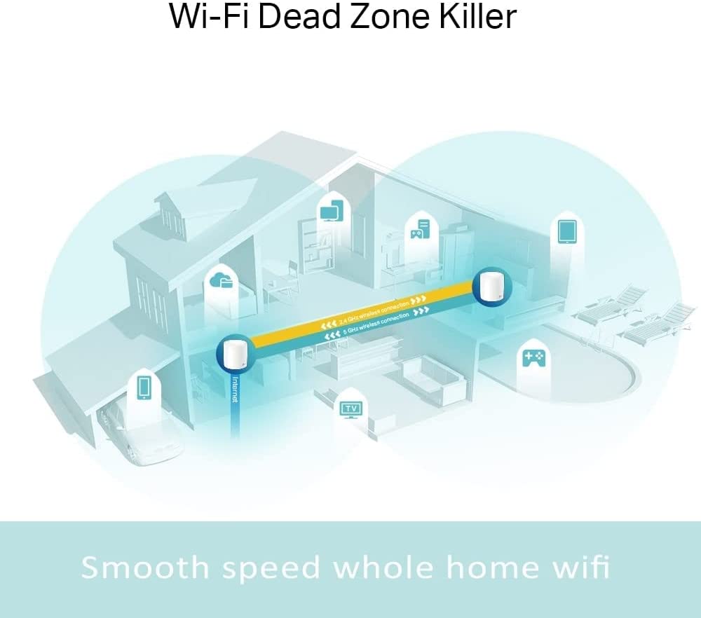 tp-link deco x60 ax3000 whole home mesh wi-fi 6 system (2 pack). 