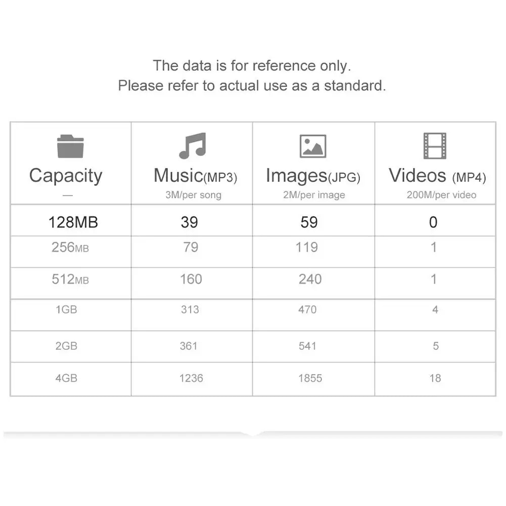 Memory Card Class 6 Flash Card Memory Microsd TF/SD Cards High Speed Micro TF Card. 