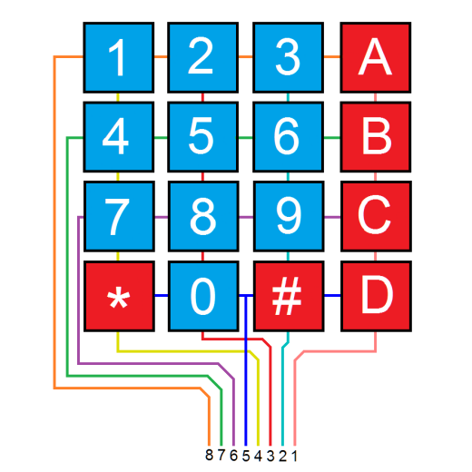 4x4 Keypad Interfacing for Arduino UNO. 