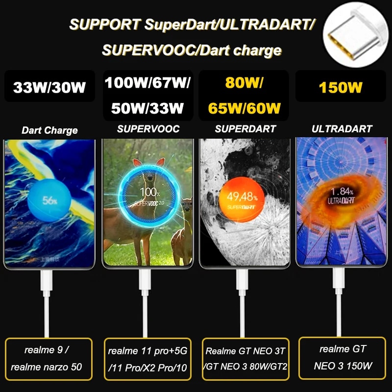 Realme Cable Original 80W 65W 33W Usb Type C Super Dart Vooc Charger Wire Realme Gt NEO 3T 3 2 Pro C55 C53 C51 8 10 11 pro plus. 