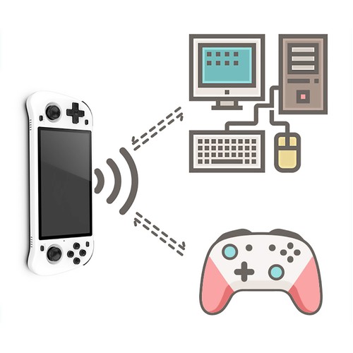 Powkiddy RGB10 Max2 64GB Retro Game Console, 5.0 Inch IPS Screen, WiFi Bluetooth, EE4.3 Open Source, RK3326, 3D Rocker, 6H Battery Life, N64 NEOGEO CPS FBA MD PS1 GBA NDS NGP FC SFC Simulators, White. 