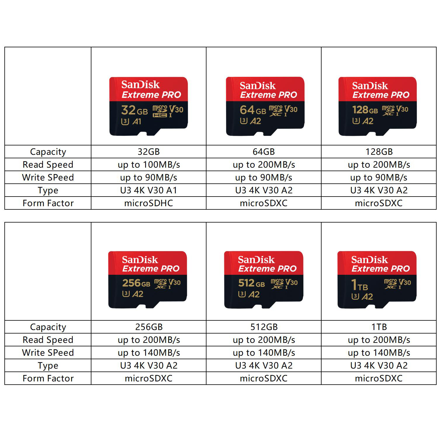 SanDisk Ultra Micro SD Card 16GB 32GB MicroSDHC Memory Card 64GB 128GB 256GB MicroSDXC EXTREME/Extreme PRO V30 U3 4K UHD TF Card. 