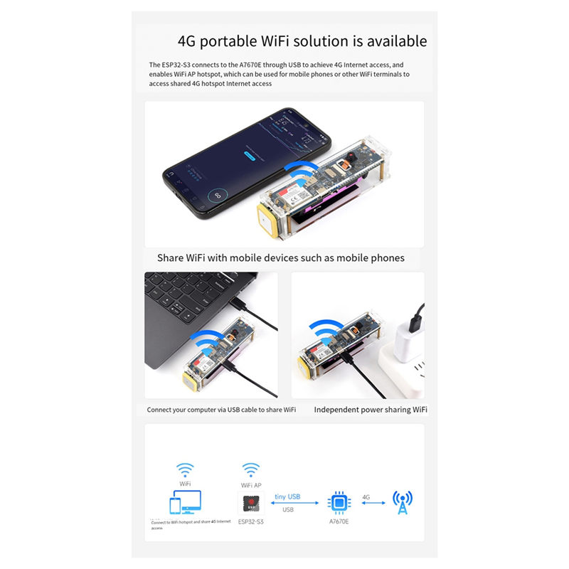 ESP32-S3 A7670E 4G Development Board Blue Board Computer Accessories Supports 4G LTE Cat-1/2G Bluetooth5 GNSS Positioning WiFi Development Board. 