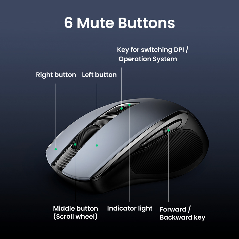 UGREEN Wireless Mouse, 5 Adjustable DPI 6 Buttons Mouse with USB Receiver, 2.4G Ergonomic Silent Wireless Mice for Laptop Windows Mac PC. 