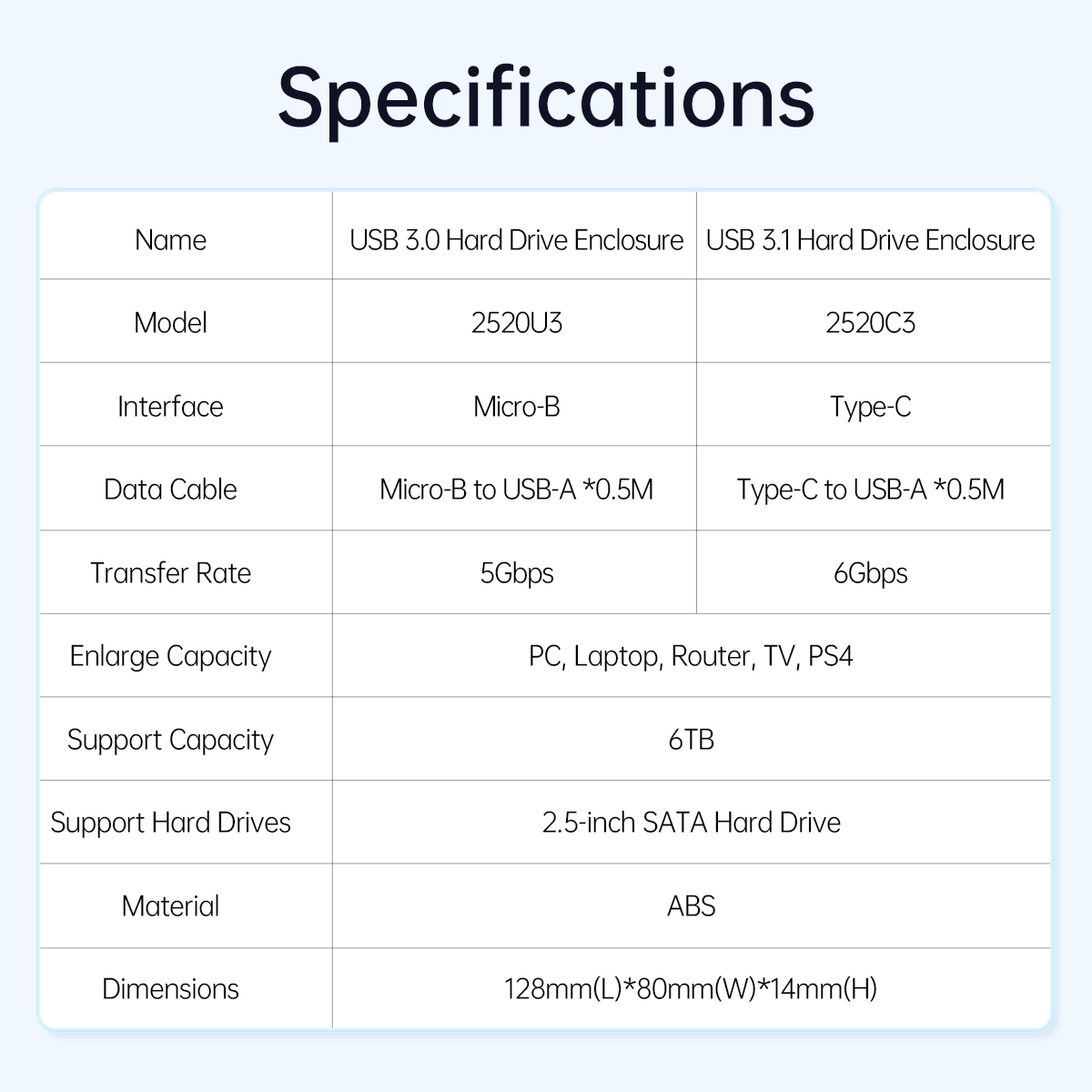 Orico 2520U3 2.5 inch USB 3.0 SATA HDD & SSD Enclosure. 