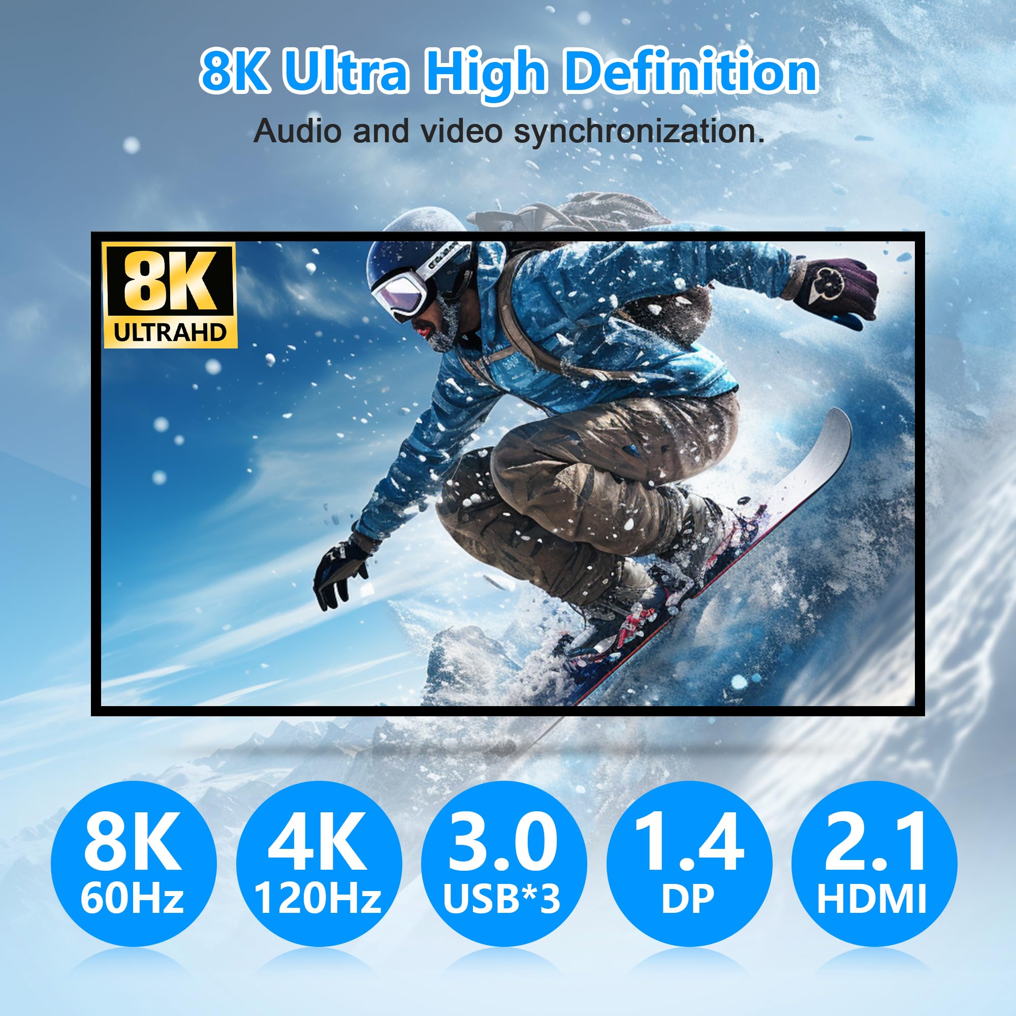 2 HDMI + DisplayPort USB3.0 KVM Switch 8K@60Hz 4K@144Hz Triple Monitor for 2 Computer Share 1000Mbps Ethernet, 3 USB 3.0 Ports. 