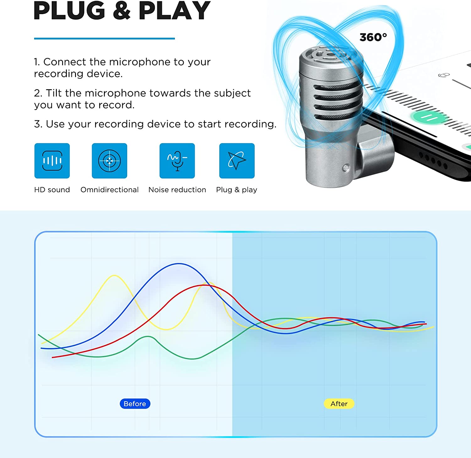 BOYA BY-P4U Omnidirectional Condenser Plug and Play Microphone Type-C Mini Mic for Android Smartphone Tablets Vlog Broadcast. 