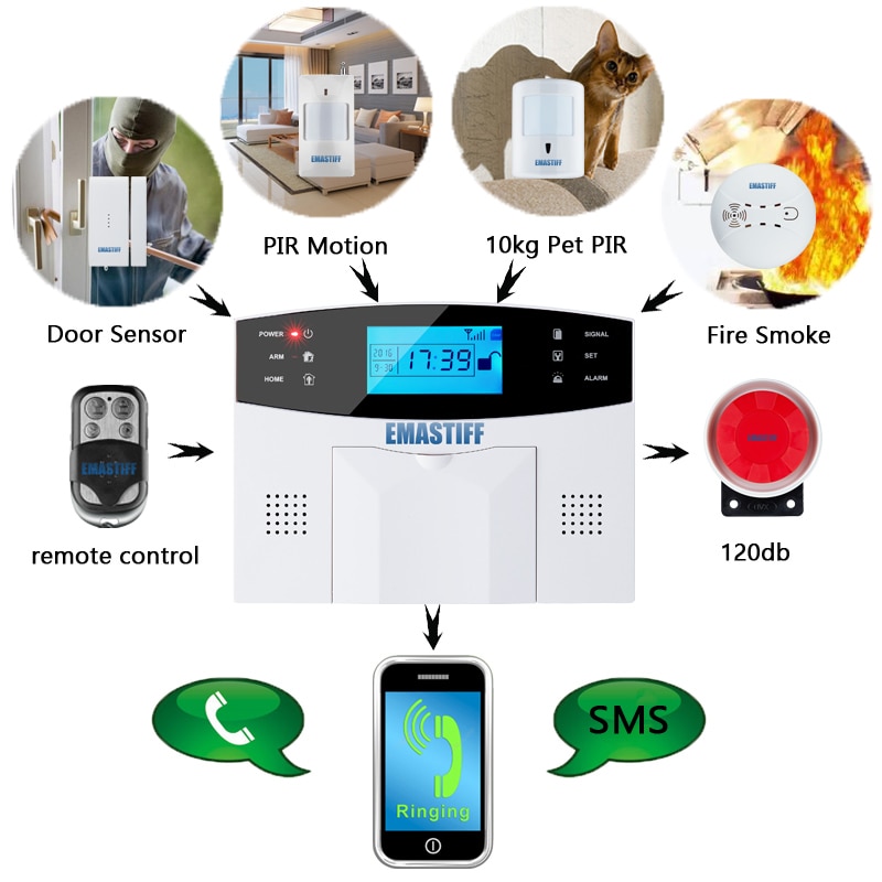 G2B Wired Wireless GSM Home Burglar Security Alarm System 433MHz support M2B Spanish English Russian Voice Language Intercom. 