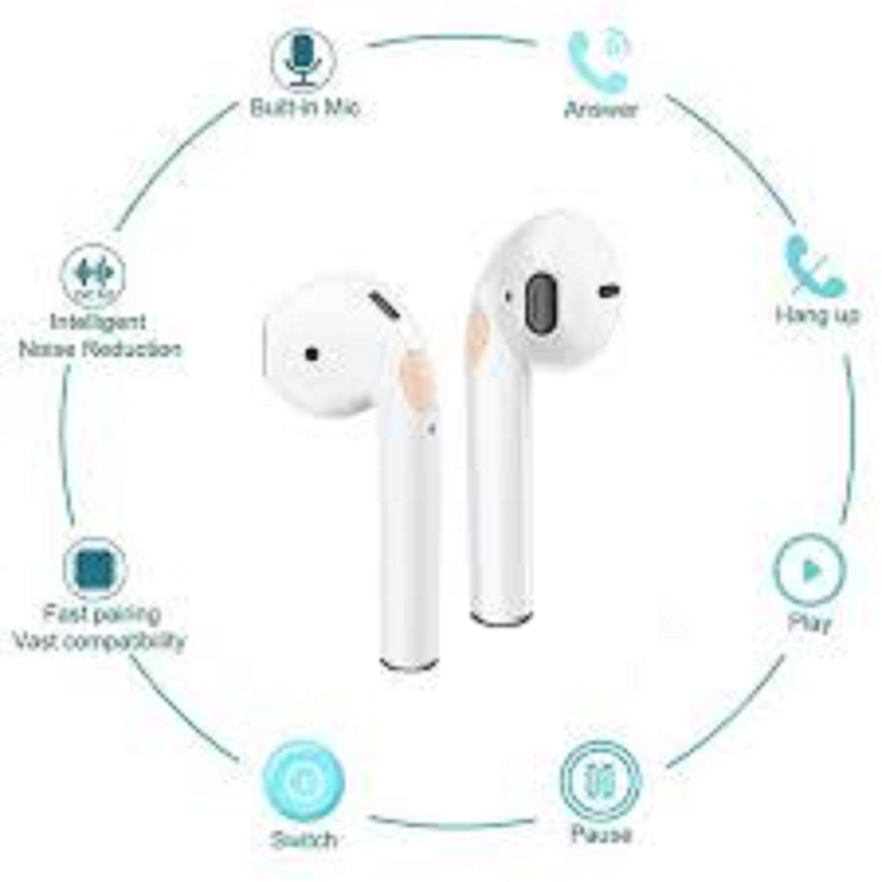 i18 Tws Bluetooth V5.0 TWS Earphone Pop-up Window Auto Pairing Wireless Stereo. 