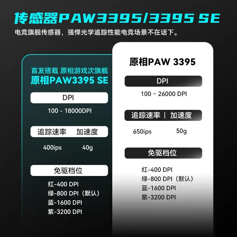 VXE Dragonfly R1 Pro Max Wireless Mouse R1 SE Light weight PAW3395 Nordic52840 4KHz Smart Speed X FPS Office Gaming Mouses Gift. 