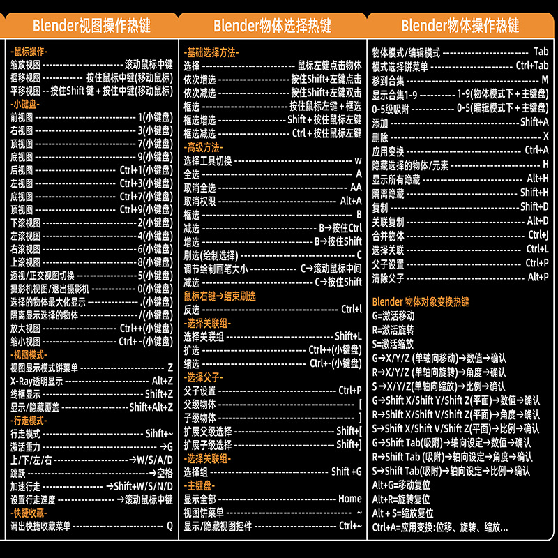 【blender shortcut】Extra-large WPS desk mat, IDEA office mouse pad, da Vinci keyboard computer pad. 