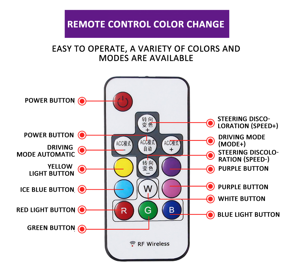 The new car LED dazzling flow of light car door lights chassis lights ambient lights illusion color flowing lights open the door lights super dazzling. 