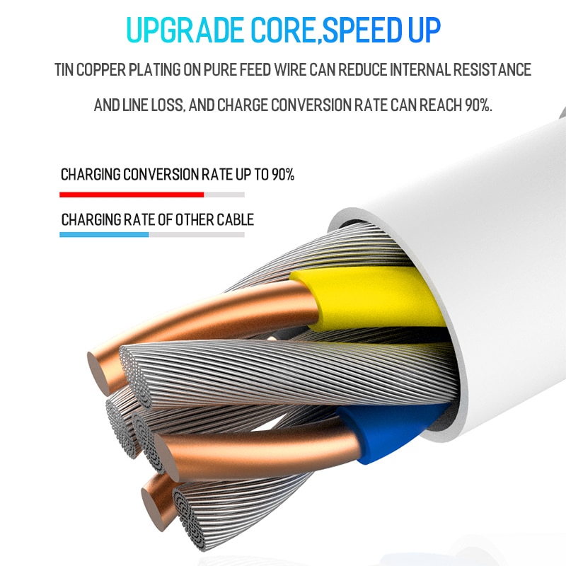 25cm/1m/2m Long USB Type C C to C PD Fast Charging Cable For LG Q61 Stylo 6 Style 3 Q51 W10 Alpha K41S Realme 6s X50 Pro Redmi. 
