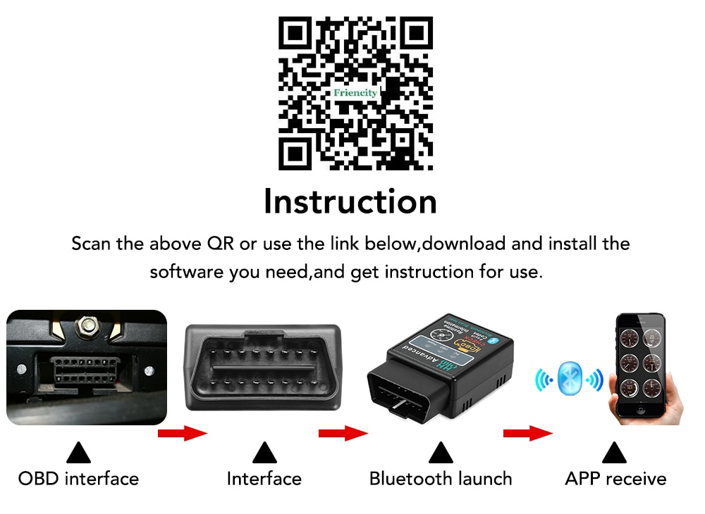 V2.1 Mini Elm327 obd2 scanner OBD car diagnostic tool for Renault Megane 2 3 Duster Logan Clio 4 3 Laguna 2 Sandero Scenic. 