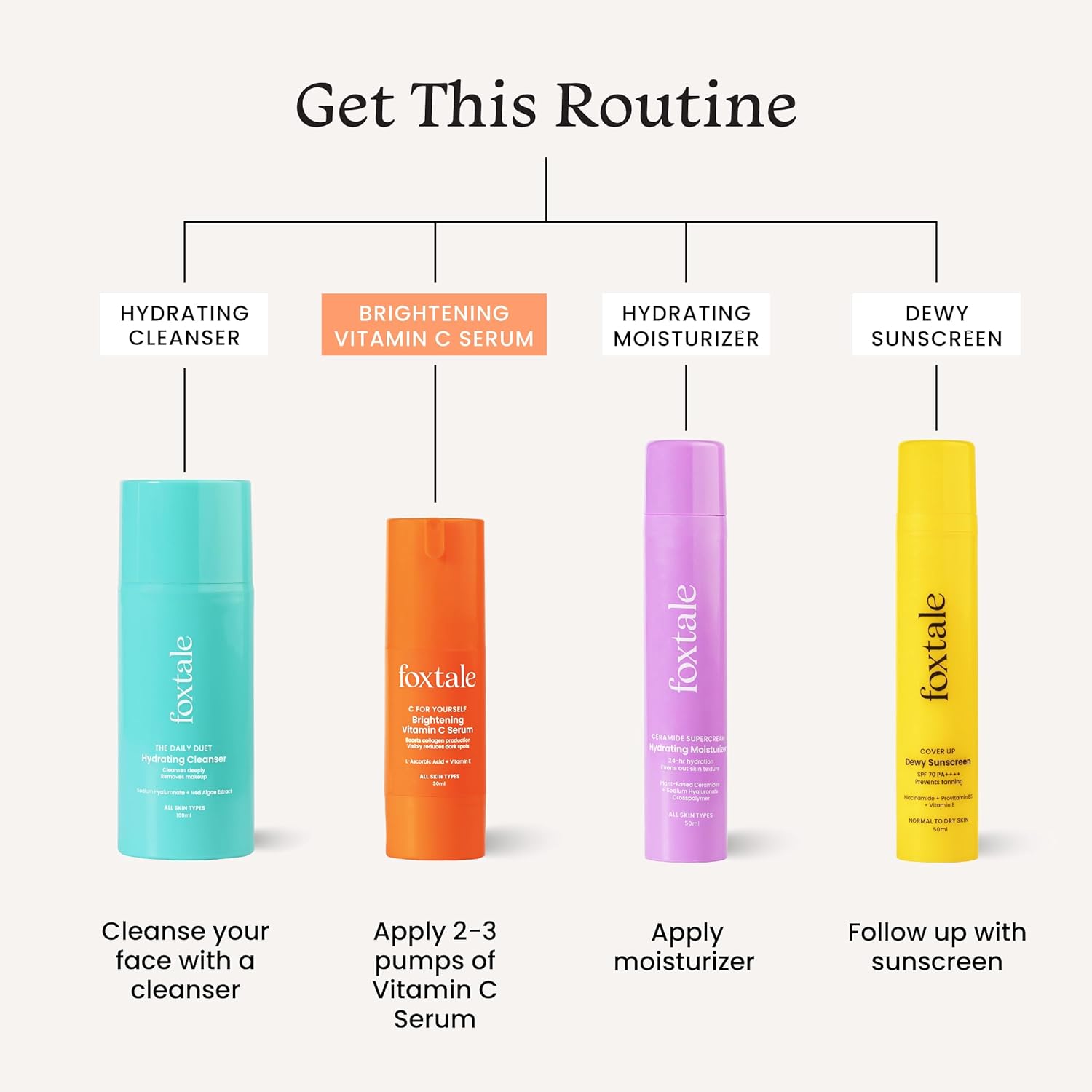FoxTale 15% Vitamin C Face Serum For Glowing Skin,With Pure L-Ascorbic Acid And Vitamin E,Brightening Serum For Dark Spots,Dull Skin,Uneven Skin Tone,Boosts Collagen Production,All Skin Types,30 Ml. 