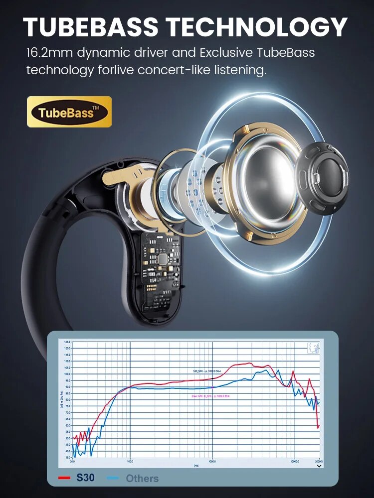 EKSA S30 Bluetooth 5.3 Headset for Office/Meetings/Music Air Conduction Open-Ear Wireless Headphones with 4 Mic ENC 70H Playtime. 