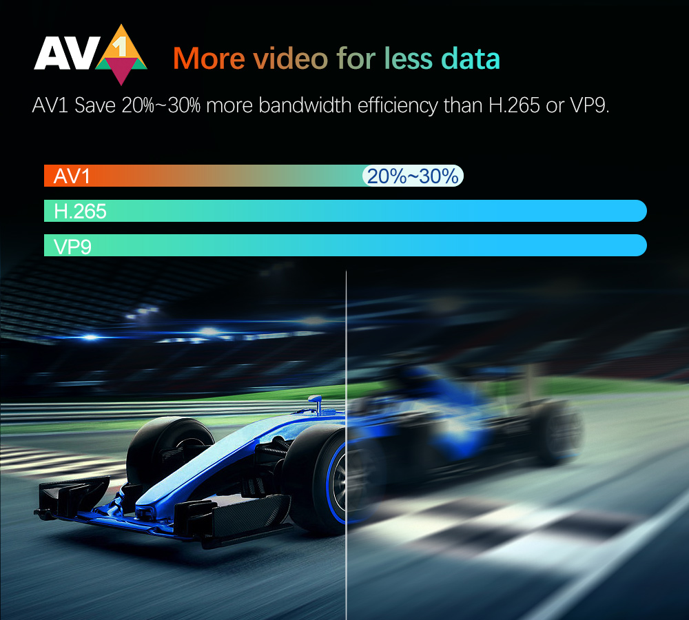 W2 ATV androidtv 11.0 Smart TV Box Amlogic S905W2 Support Google Voice Input 8K Video 4K 60fps AV1 Dual Wifi BT4.0 Media Player. 