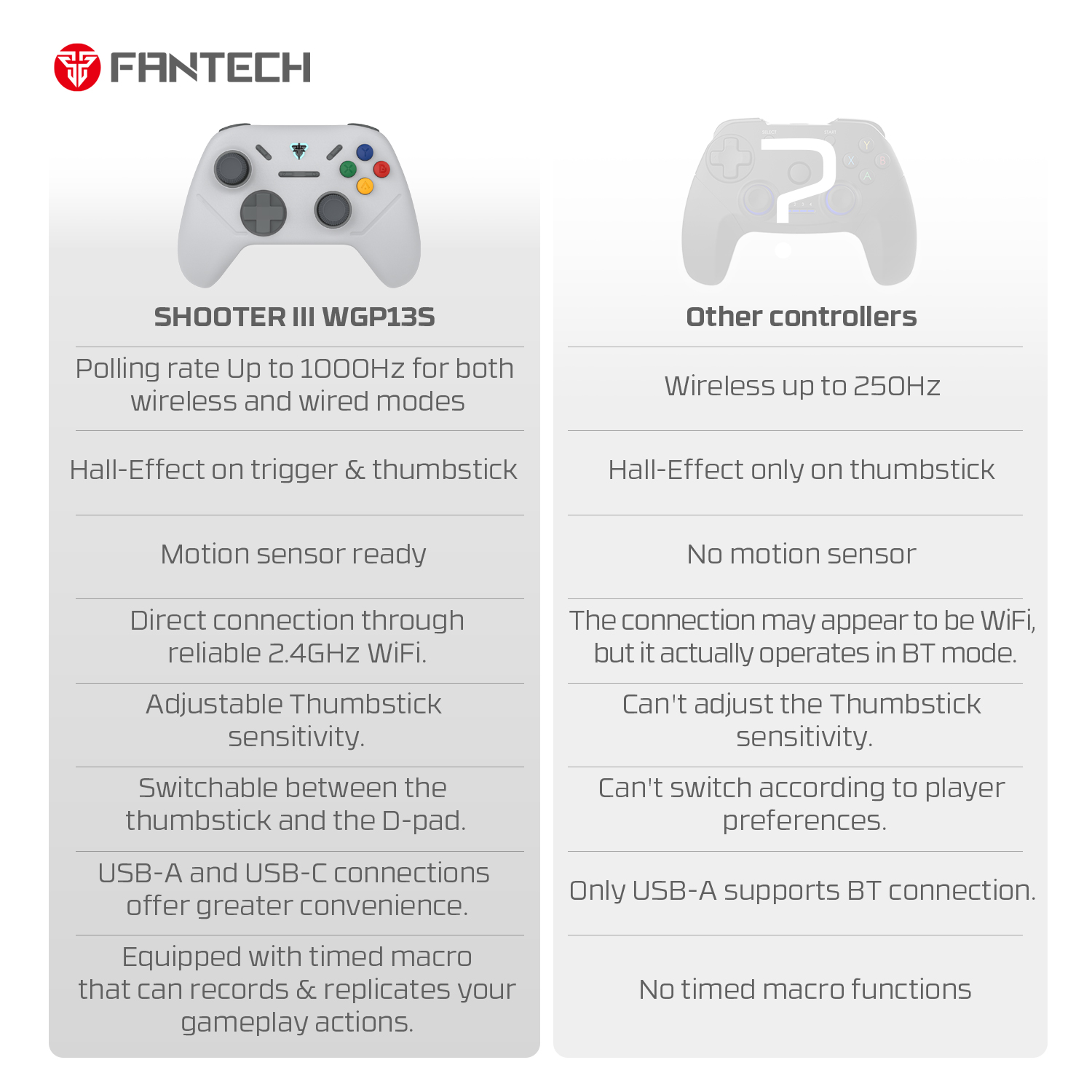 FANTECH WGP13S SUPER MAXFIT Multi-Platform Gamepad Android PC PS Gamepad Wireless Shooter-III Joystick Duel Mode USB Type C. 