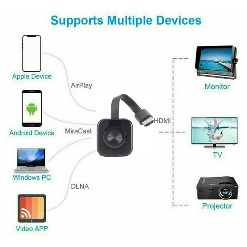 Wireless WiFi Projector Audio Video Transmitter Receiver Mirroring Screen Display Adapter HDMI-Compatible Phone PC TV Monitor. 