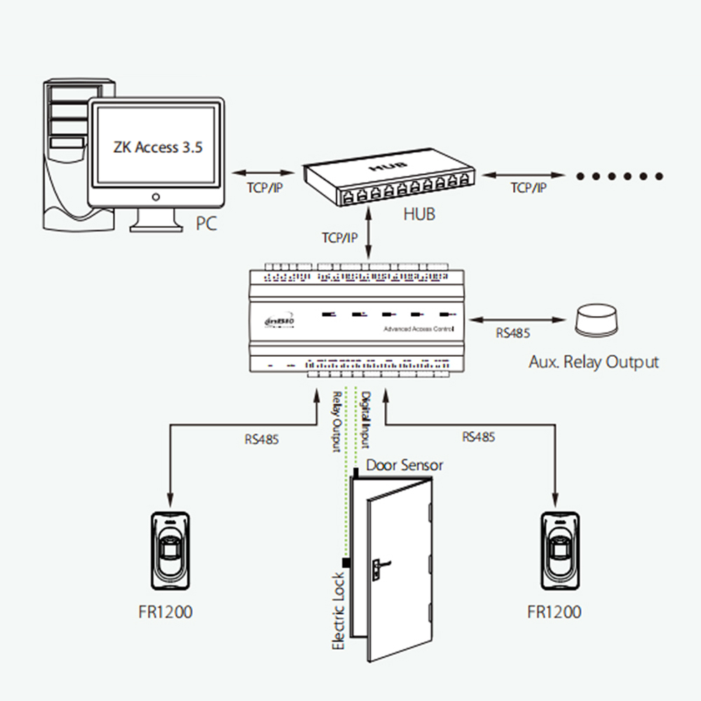 ZK FR1200 Fingerprint Sensor IP65 Waterproof RS485 Fingerprint RFID Card Reader For F18 Inbio Access Control System Login. 