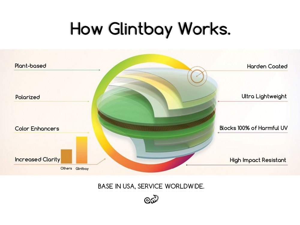 Glintbay Performance Polarized Replacement Lenses for Oakley Jawbone Vented Sunglass - Multiple Colors. 