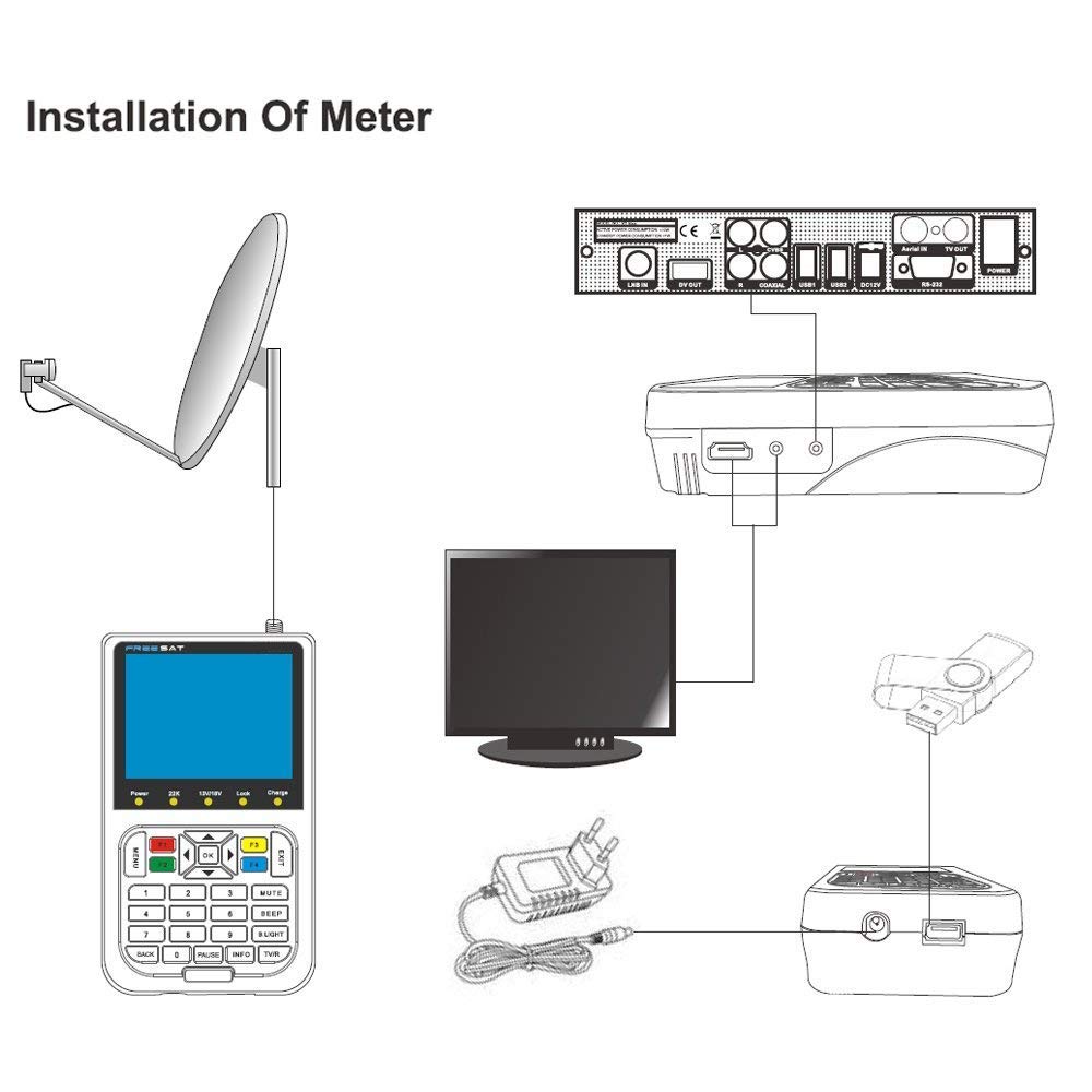 GTMEDIA V8 Finder Satellite Finder DVB-S2/S2X Digital High Definition Sat Finder DVB S2 HD 1080P Satellite Meter Satfinder (used product). 